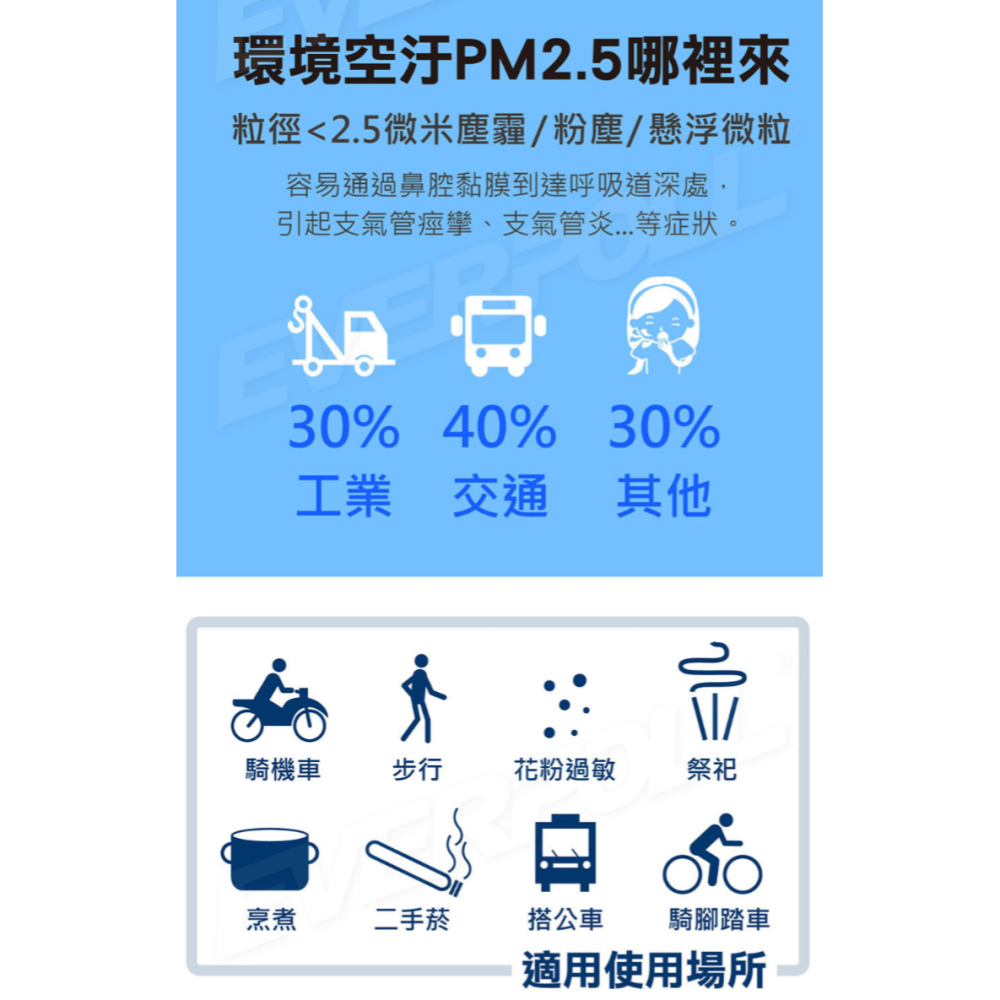 everpoll PM2.5防霾口罩(透氣閥)(G-02)-細節圖6