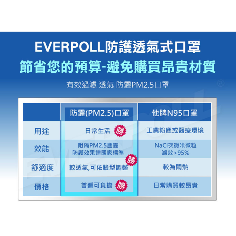 everpoll PM2.5防霾口罩(無透氣閥)(G-04)-細節圖5