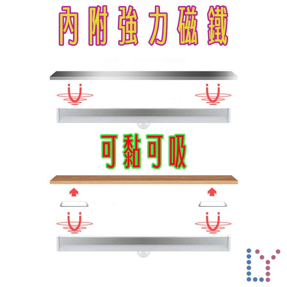 車用LED智能光感應燈條-人體感應燈自動亮-USB充電無極調光-內附強磁可磁吸-附磁吸貼適用各種場所[車燈系列]-細節圖7