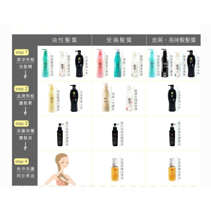 🍀推薦~現貨🍀~KIN頂級二代極致護髮素 900ml-細節圖8