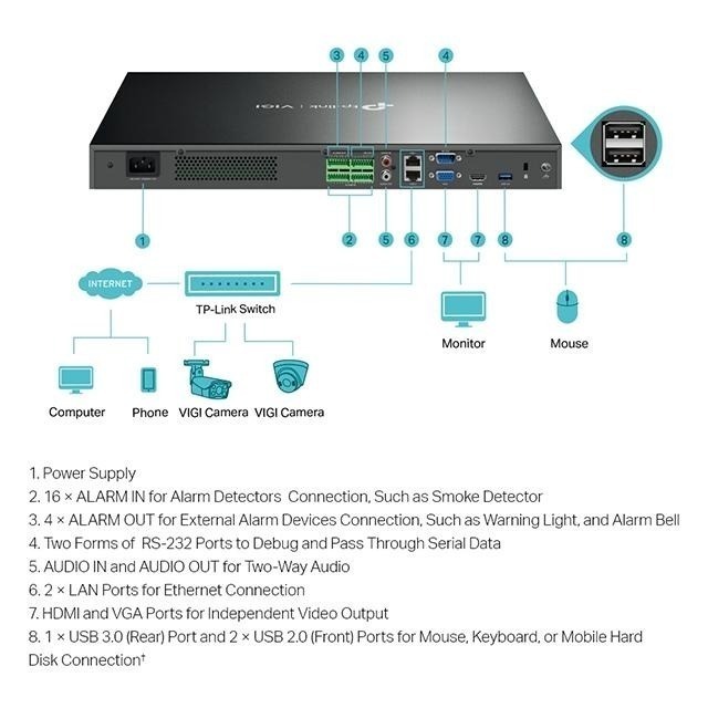 TP-LINK 昌運監視器 VIGI NVR4032H 32路 網路監控主機 監視器主機 (NVR)-細節圖6