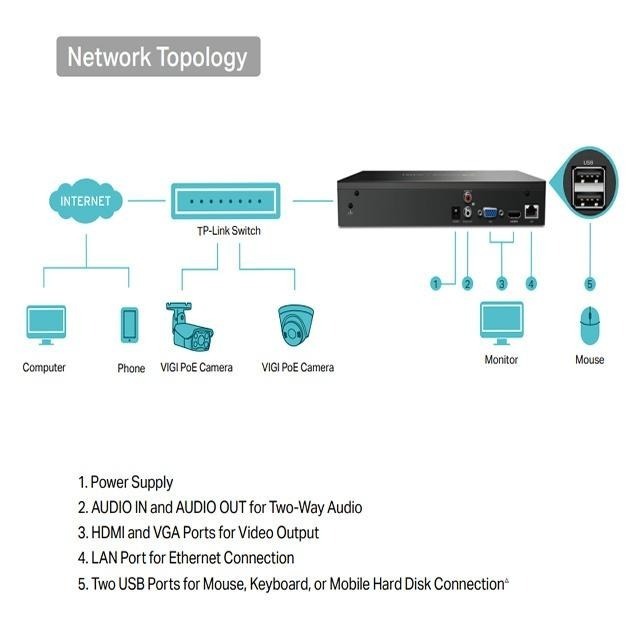 TP-LINK 昌運監視器 VIGI NVR1016H 16路 網路監控主機 監視器主機 (NVR)-細節圖5