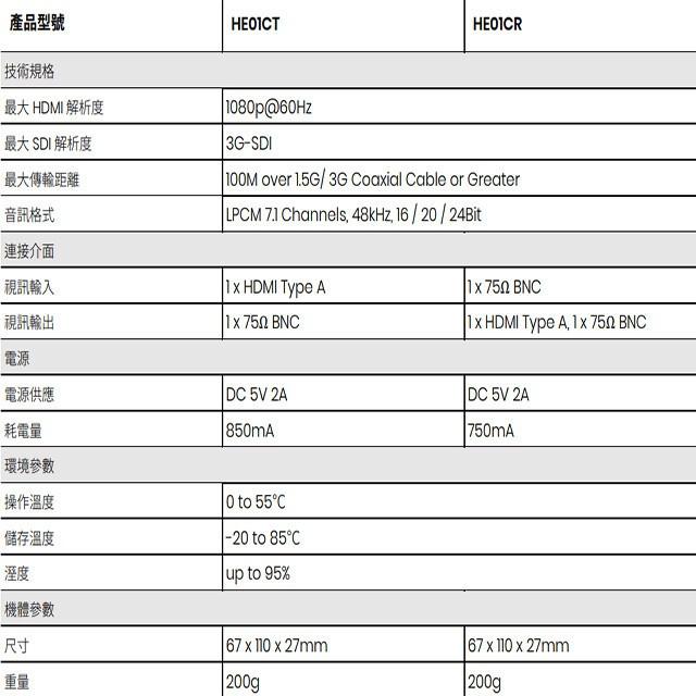 昌運監視器 HE01CR HDMI 同軸線延長器 接收端 R端 最遠距離100M-細節圖3