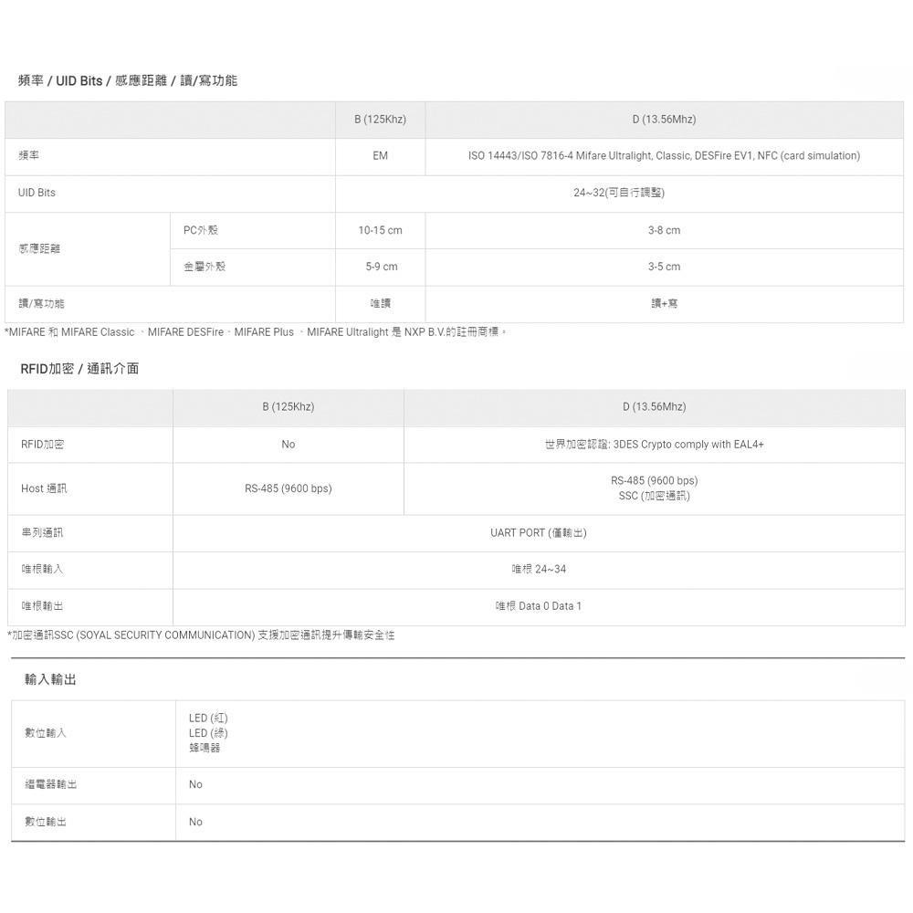 昌運監視器 SOYAL AR-725-K(AR-725K) Mifare MF 亮黑 按鍵鍵盤門禁讀頭 感應讀頭-細節圖3