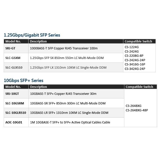 昌運監視器 SLC-10GLRS10 單模光纖模組 DDM10KM 最大可達10 公里距離光纖連線應用-細節圖5