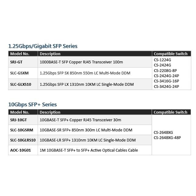 昌運監視器 SLC-10GSRM 多模光纖模組 DDM300M 最大可達300公尺距離光纖連線應用-細節圖5