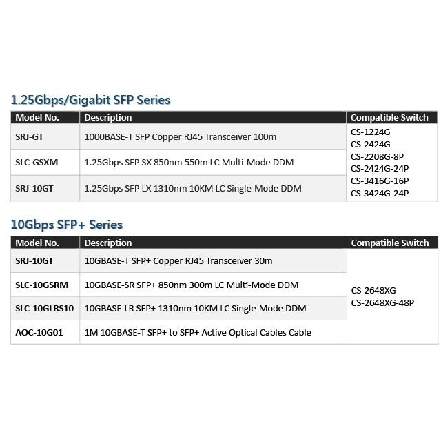 昌運監視器 SRJ-10GT 銅纜RJ45模組30M 最大傳輸速率可達10Gbpos 採用RJ45接口-細節圖5