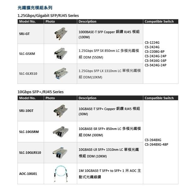 昌運監視器 CS-3416G-16P 4埠+16埠 10/100/1000Mbps PoE 加強管理型網路交換器-細節圖8