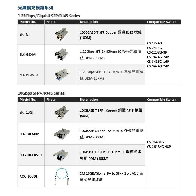 昌運監視器 CS-3416G-16P 4埠+16埠 10/100/1000Mbps PoE 加強管理型網路交換器-細節圖8