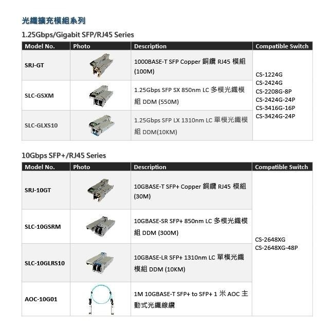 昌運監視器 CS-3424G-24P 4埠+24埠 10/100/1000Mbps PoE 加強管理型網路交換器-細節圖7
