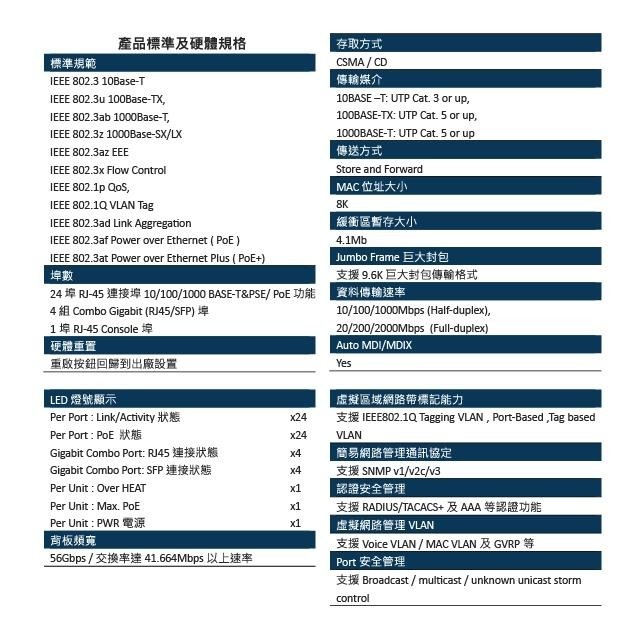 昌運監視器 CS-2424G-24P 4埠+24埠 10/100/1000Mbps PoE 管理型網路交換器-細節圖3
