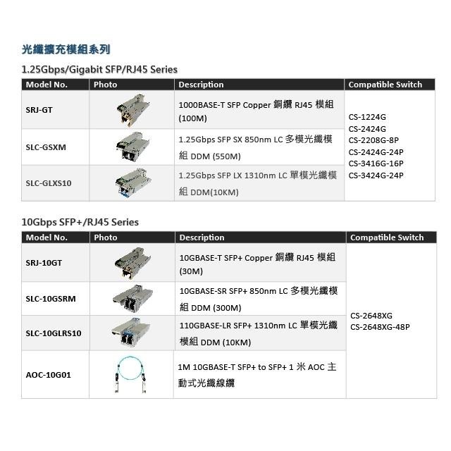 昌運監視器 CS-2424G-24P 4埠+24埠 10/100/1000Mbps PoE 管理型網路交換器-細節圖7