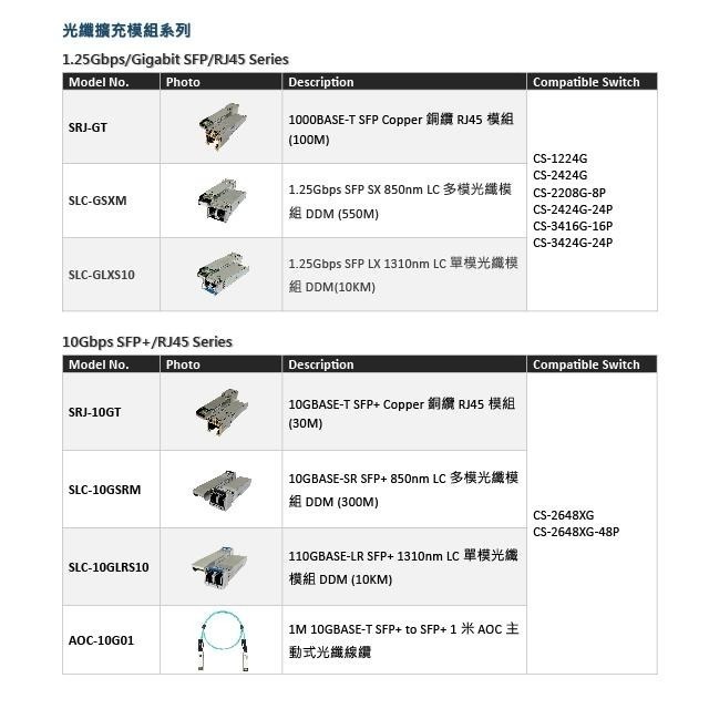 昌運監視器 CERIO 智鼎 CS-2648XG-48P 6埠 + 48埠 PoE 管理型網路交換器-細節圖7