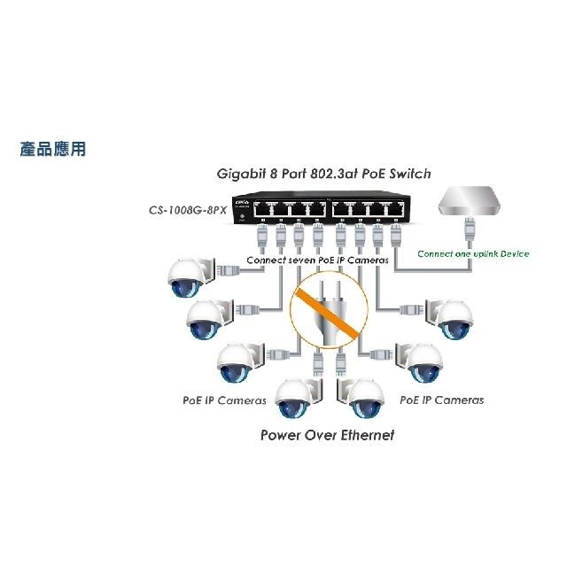 昌運監視器 CS-1008G-8PX(CS-1008G-8P A3) 8埠 10/100/1000Mbps 網路交換器-細節圖5