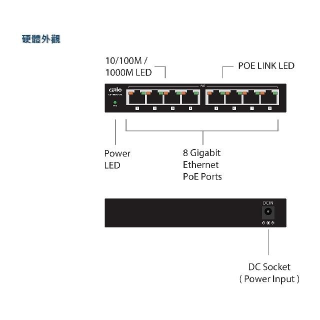 昌運監視器 CS-1008G-8PX(CS-1008G-8P A3) 8埠 10/100/1000Mbps 網路交換器-細節圖6