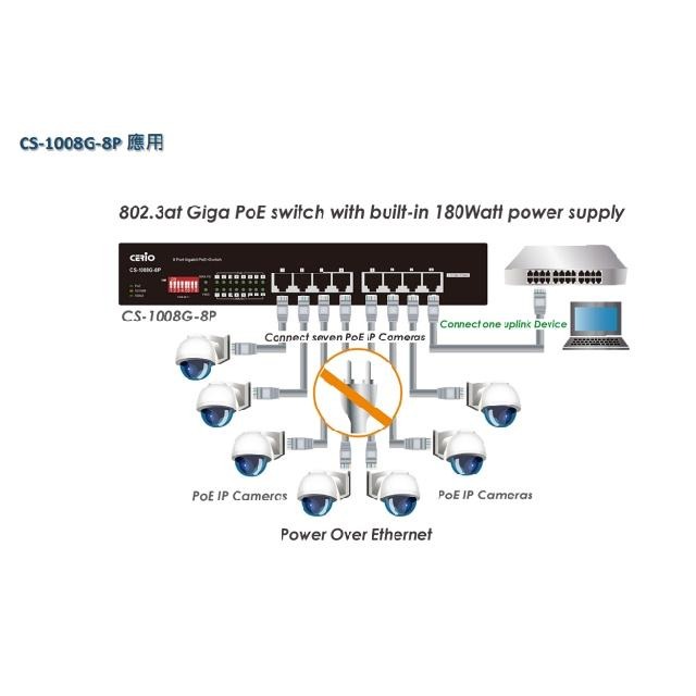 昌運監視器 CS-1008G-8P 180Watt 內建式電源 支援網路PoE供電延長模式-細節圖5
