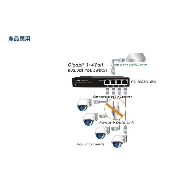 昌運監視器 CS-1005G-4PX 5埠 10/100/1000Mbps Gigabit 4埠 PoE+ 網路交換器-細節圖5