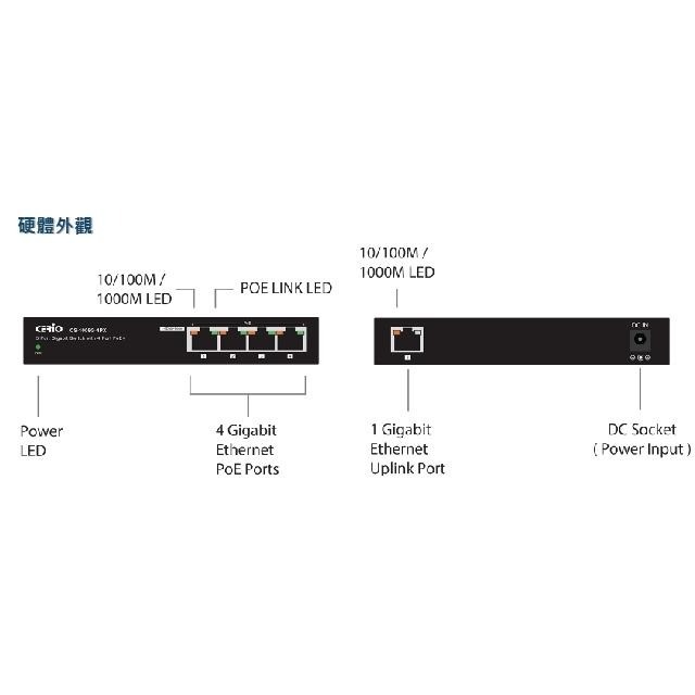 昌運監視器 CS-1005G-4PX 5埠 10/100/1000Mbps Gigabit 4埠 PoE+ 網路交換器-細節圖6