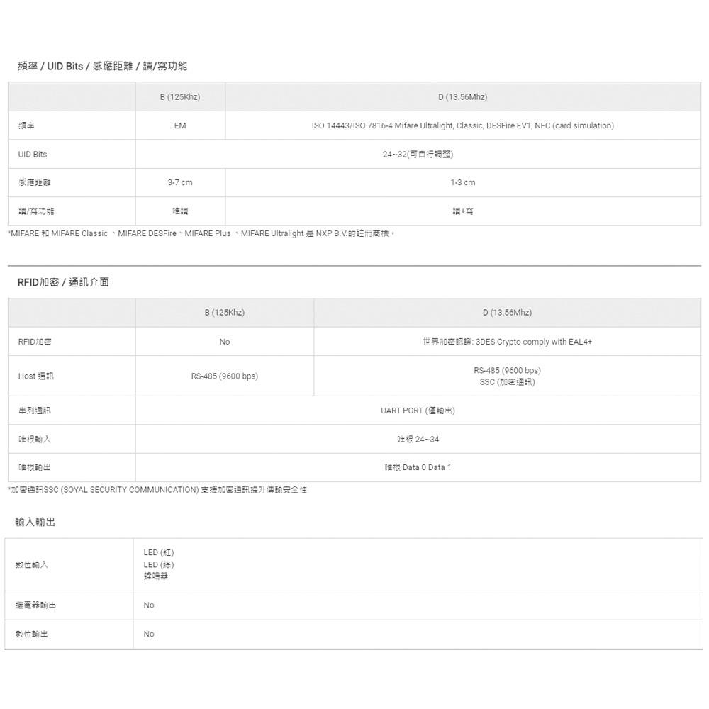 昌運監視器 SOYAL AR-331-U(AR-331U) E4 Mifare MF 銀盾 塑膠 門禁讀頭 感應式讀頭-細節圖3