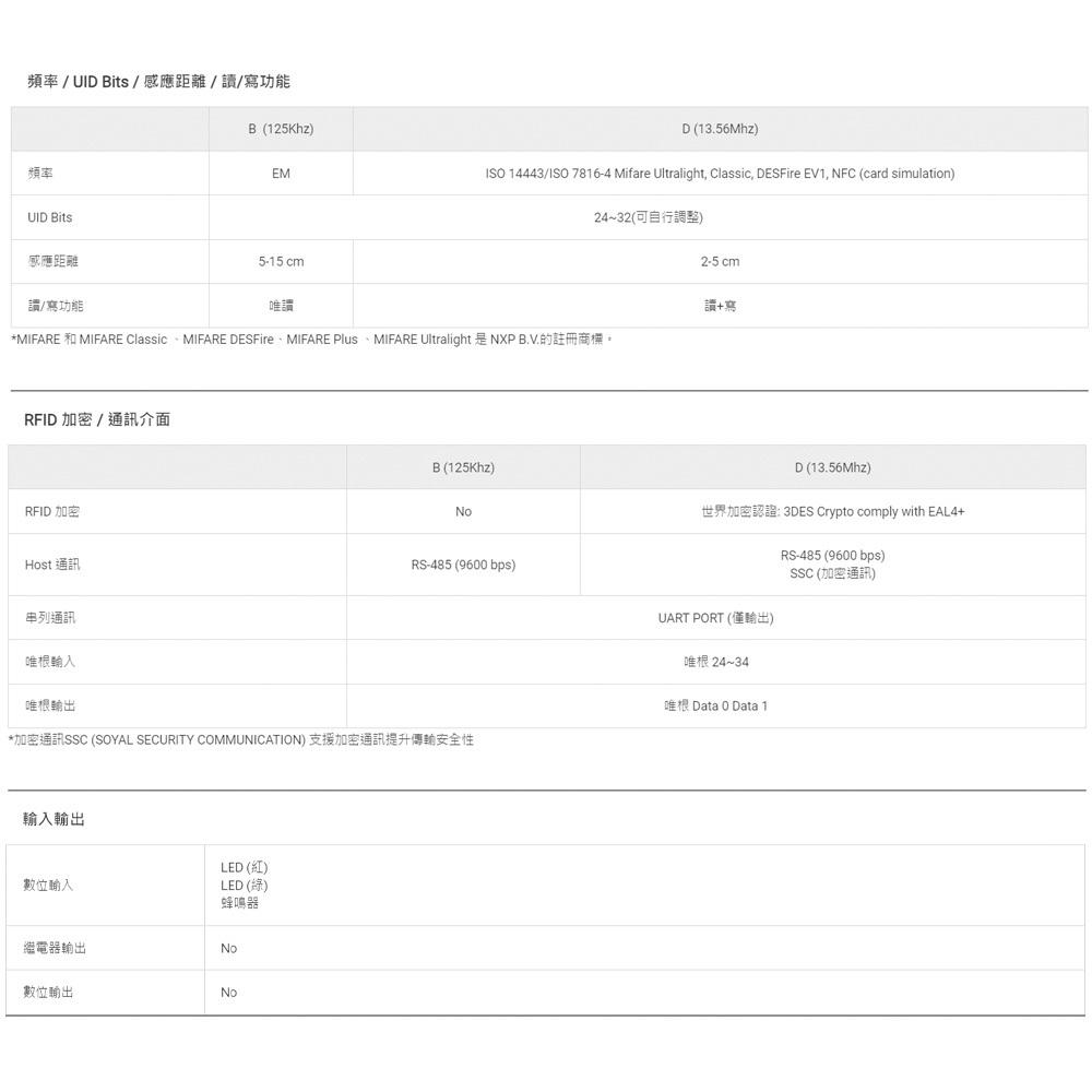 昌運監視器 SOYAL AR-888-K(AR-888K) 125K EM 美規 黑色 按鍵鍵盤門禁讀頭 觸控式讀頭-細節圖3