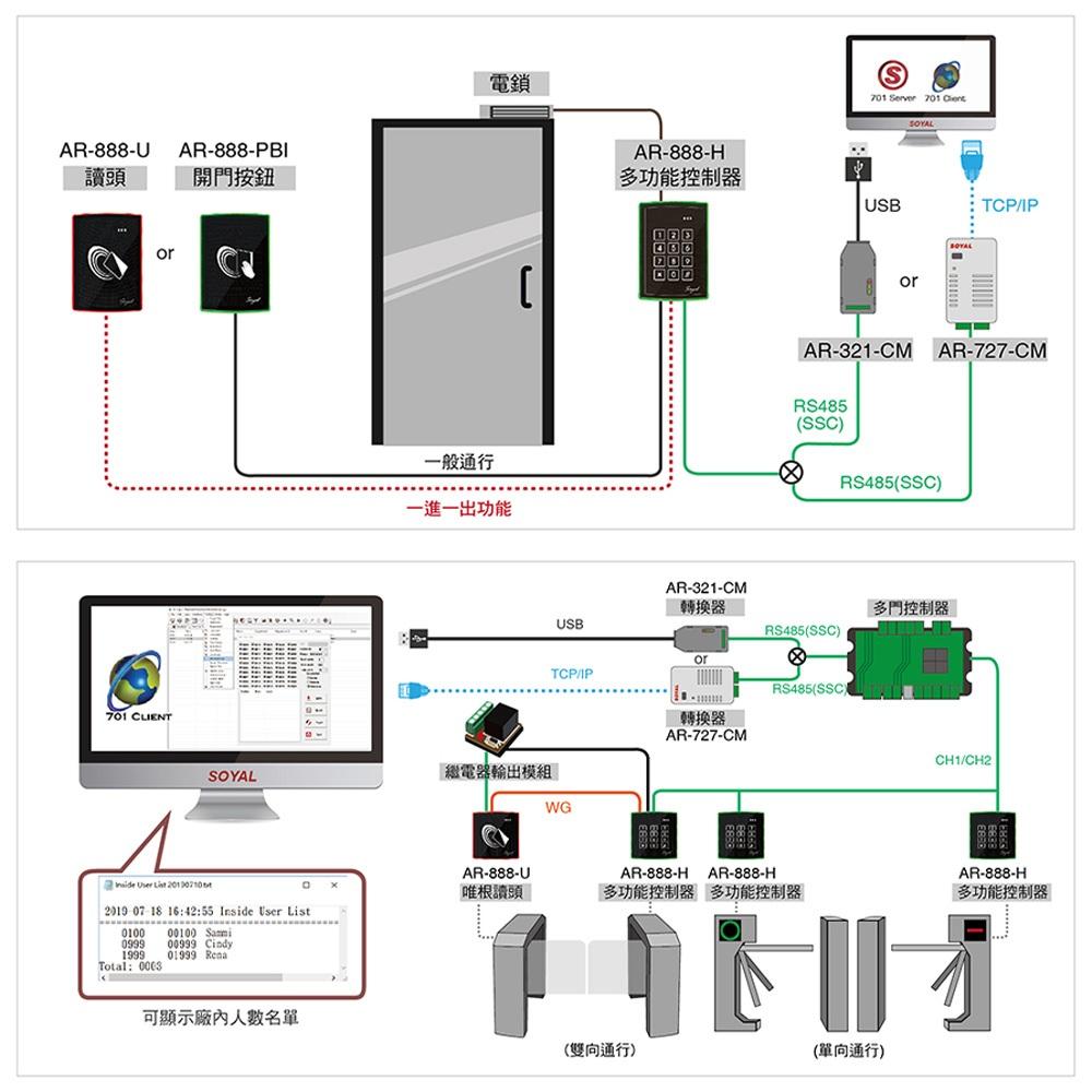 昌運監視器 SOYAL AR-888-U(AR-888U) Mifare MF 美規 黑色 門禁讀頭 嵌入式觸控讀頭-細節圖4