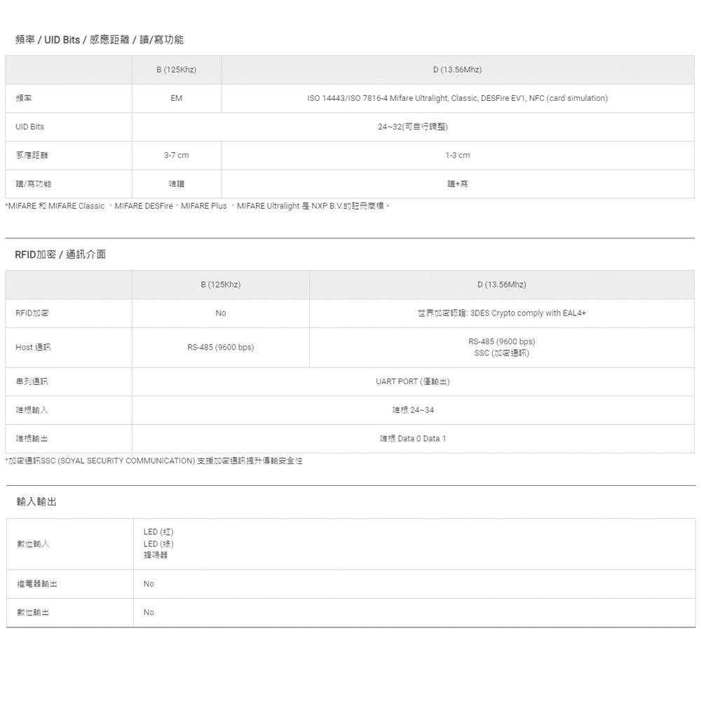 昌運監視器 SOYAL  AR-321-U(AR-321U) E1 125K EM 銀色 門禁讀頭 防破壞感應式讀頭-細節圖3