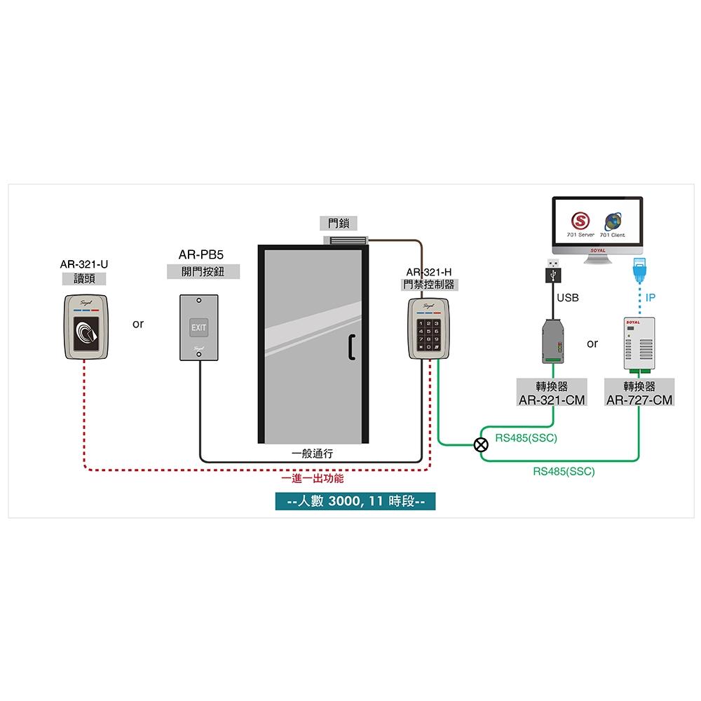 昌運監視器 SOYAL AR-321-U(AR-321U) E1 Mifare MF 銀色 門禁讀頭 防破壞感應式讀頭-細節圖6