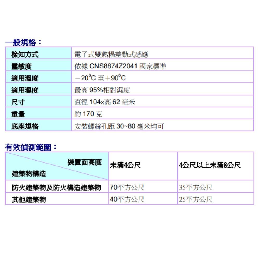 昌運監視器 Garrison JIC-666 溫度感應偵測器 煙霧偵測器 可偵測溫度 定溫雙重功能-細節圖3