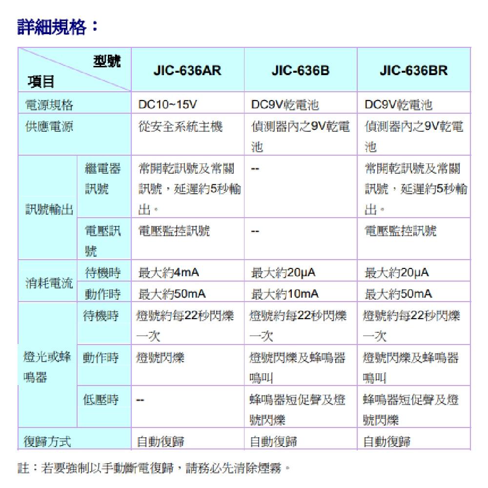 昌運監視器 Garrison JIC-636BR 煙霧警報器 偵煙器 多功能光電式 蜂鳴器 配合防盜主機-細節圖4