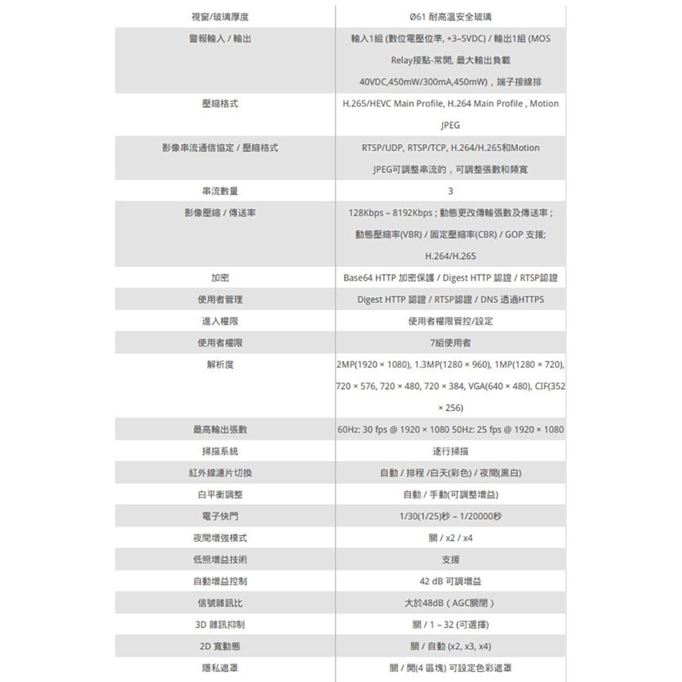 昌運監視器 LILIN 利凌 Z5R8922X3 200萬 2.8-12mm紅外線槍型網路攝影機(以新款出貨)請來電洽詢-細節圖3