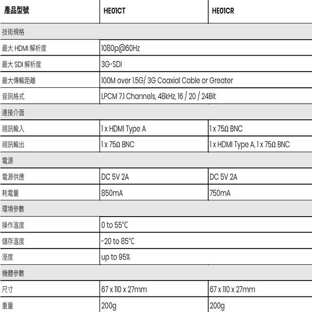 昌運監視器 HE01C (HE01CT+HE01CR) HDMI 同軸線延長器 最遠距離100M 內建BNC環路輸出埠-細節圖2