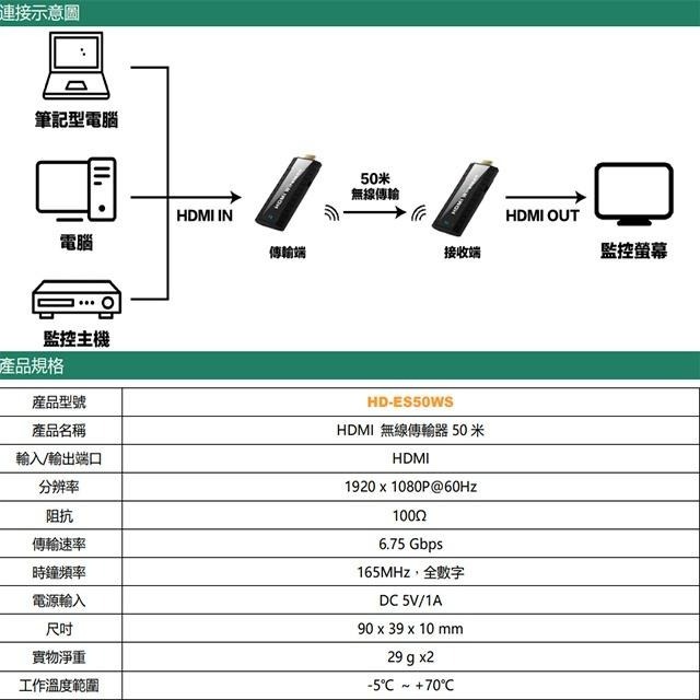 昌運監視器 HD-ES50WS(HD-ES50W) HDMI 50米無線傳輸器 支援HDMI 1080P-細節圖3