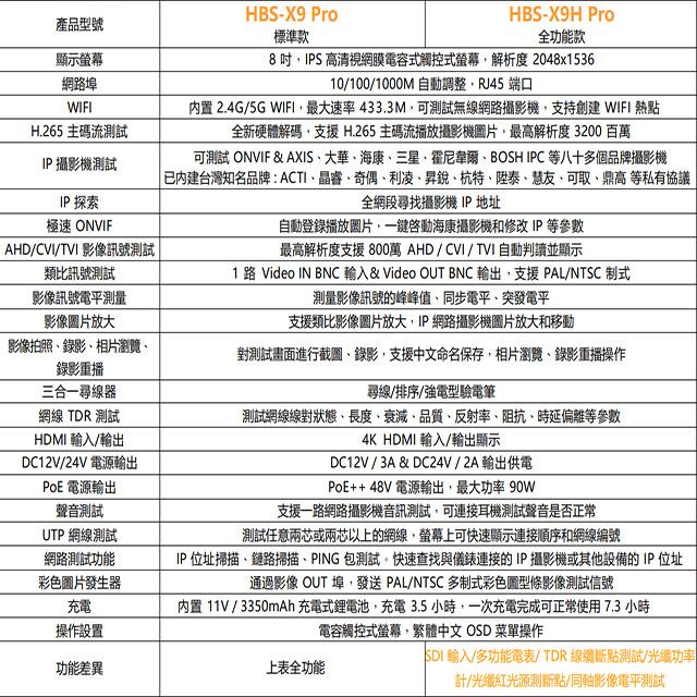 昌運監視器HBS-X9H Pro 8吋 8K 網路綜合型測試工程寶 全功能款 PoE++供電 監視器測試(以V8H出貨)-細節圖3