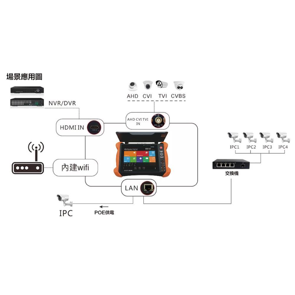 昌運監視器HBS-X9H Pro 8吋 8K 網路綜合型測試工程寶 全功能款 PoE++供電 監視器測試(以V8H出貨)-細節圖4