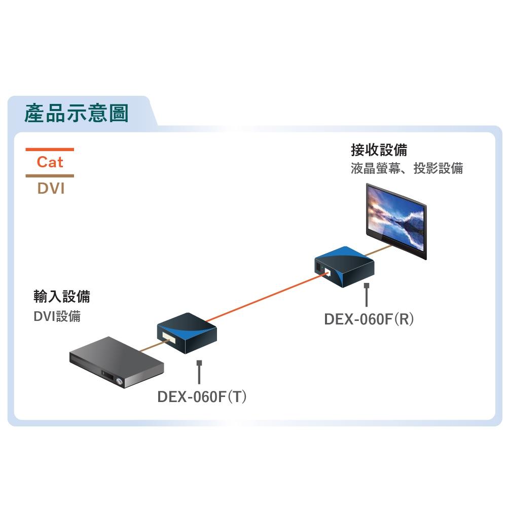 昌運監視器 DEX-060F DVI-D高解析影像訊號延長器 隨插即用 純外接式硬體設計 免安裝任何軟體或驅動程式-細節圖5