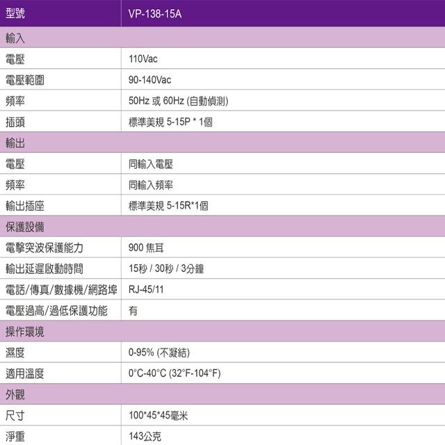 昌運監視器 IDEAL愛迪歐 VP-138-15A 防雷擊突波保護器 突波吸收器 電源鎖-15A-細節圖3