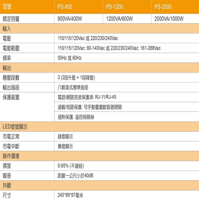 昌運監視器 IDEAL愛迪歐 PS-2000 2000VA 三段式穩壓器 全電子式穩壓器 AVR穩壓器-細節圖3