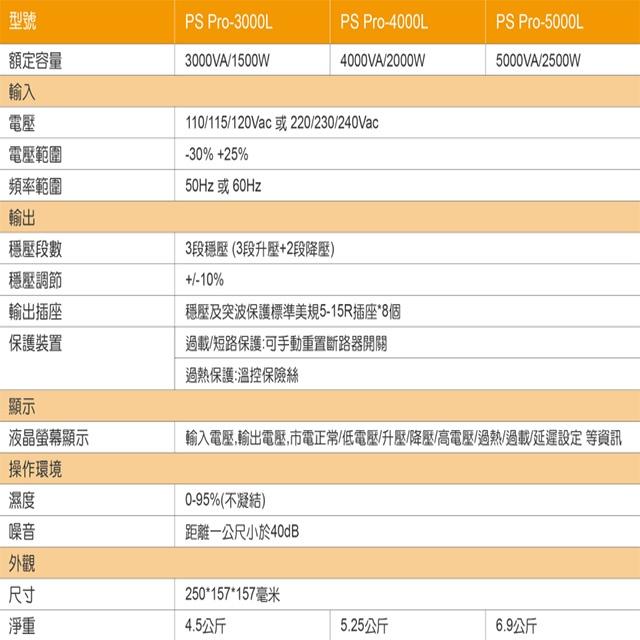 昌運監視器 IDEAL愛迪歐 PS Pro-5000L 5000VA 三段式穩壓器 全電子式穩壓器-細節圖3