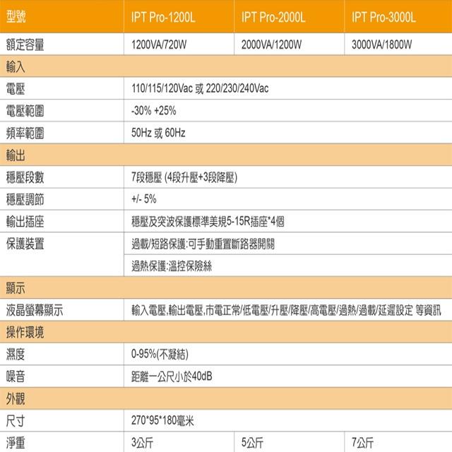 昌運監視器 IDEAL愛迪歐 IPT Pro-2000L 2000VA 七段式穩壓器 全電子式穩壓器-細節圖3