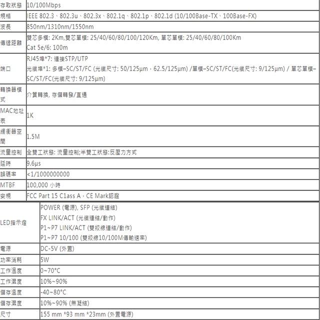 昌運監視器 SKC-1217 SC/MM/02 1埠10/100M雙芯多模光纖+7埠RJ-45光電轉換器2K 請來電洽詢-細節圖2