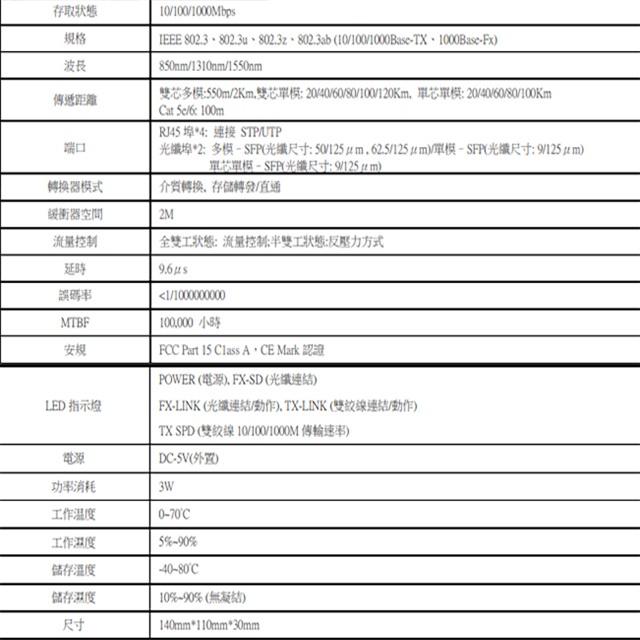 昌運監視器SKC-5224 10/100/1000 1埠Mini GBIC(SFP)+4埠RJ45光電轉換器 請來電洽詢-細節圖2
