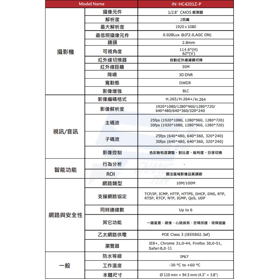 昌運監視器 IN-HC4201Z-P ICATCH可取 H.265 2MP CAM-IN系列 網路攝影機 請來電洽詢-細節圖2