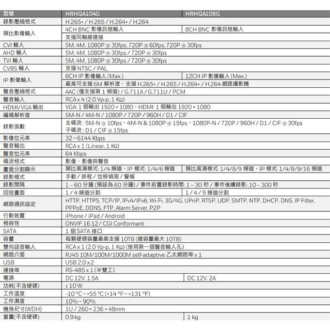 昌運監視器 Honeywell HRHQA108G (HNP-16/HND-16) 8路 H.265 類比數位錄影主機-細節圖3