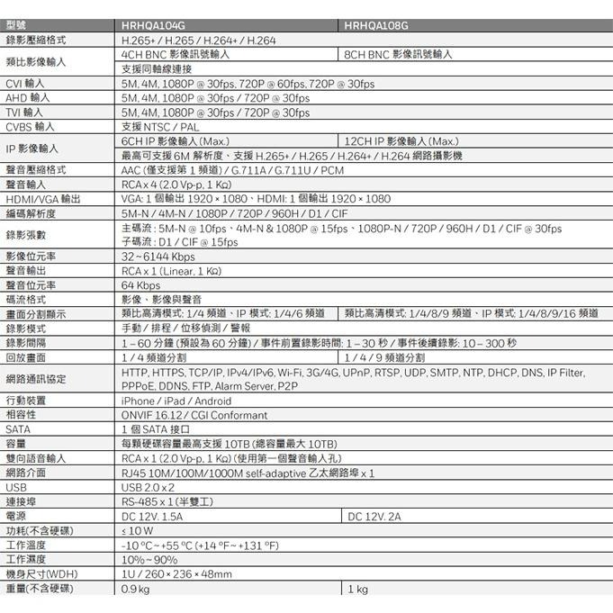 昌運監視器 Honeywell HRHQA108G (HNP-16/HND-16) 8路 H.265 類比錄影主機-細節圖3