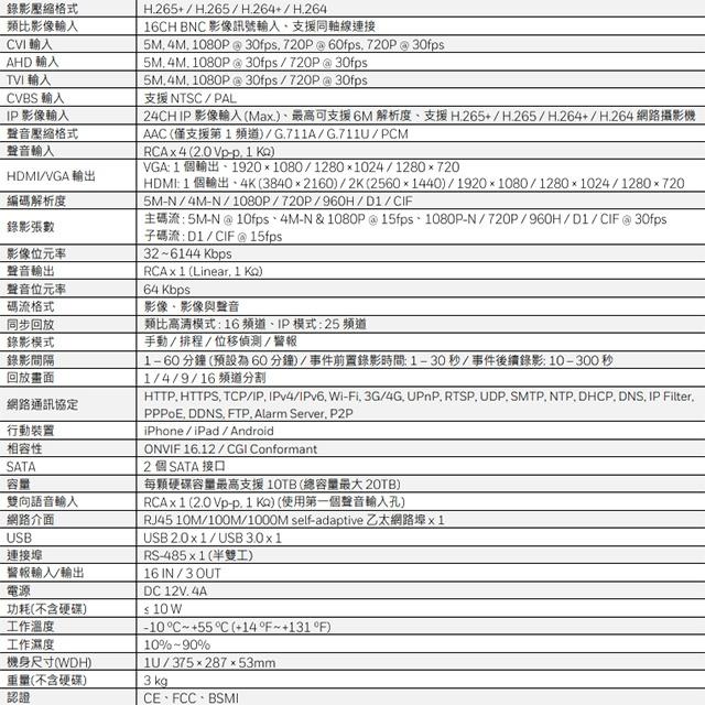 昌運監視器 Honeywell HRHQA216GT(HNP-32/HND-32) 16路 H.265 類比數位錄影主機-細節圖3