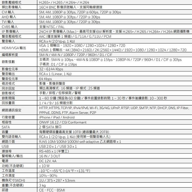 昌運監視器 Honeywell HRHQA216GT(HNP-32/HND-32) 16路 H.265 類比錄影主機-細節圖3