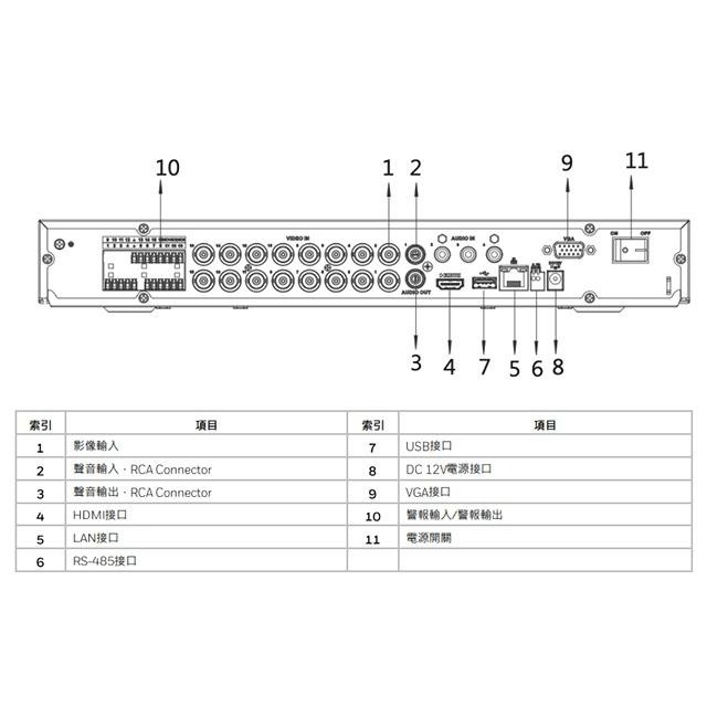 昌運監視器 Honeywell HRHQA216GT(HNP-32/HND-32) 16路 H.265 類比錄影主機-細節圖4