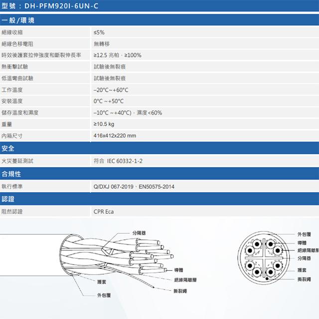 昌運監視器 大華 DH-PFM920I-6UN-C 305M 305米 Cat6 白色室內網路線-細節圖4