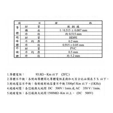 昌運監視器 TATUNG 大同網路線 CAT.5E 室內灰皮(灰色)專用 100M 100米-細節圖5