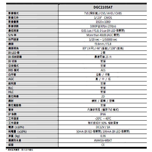 昌運監視器 AVTECH 陞泰 組合 DGD1005AV-U1 4路主機+DGC2105AT 200萬同軸槍型攝影機*3-細節圖2